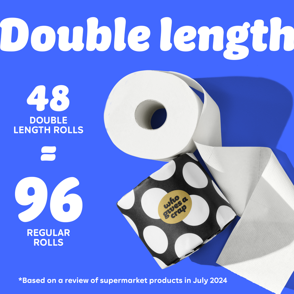 Graphic with blue background showing a toilet paper roll and black-and-white polka dot Who Gives A Crap packaging. Text reads: “48 Double length rolls = 96 Regular Rolls.” Small text at the bottom says: “Based on a review of supermarket products in July 2024”