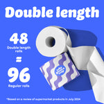 Graphic with blue background showing a toilet paper roll and purple wave Who Gives A Crap packaging. Text reads: “48 Double length rolls = 96 Regular Rolls.” Small text at the bottom says: “Based on a review of supermarket products in July 2024”