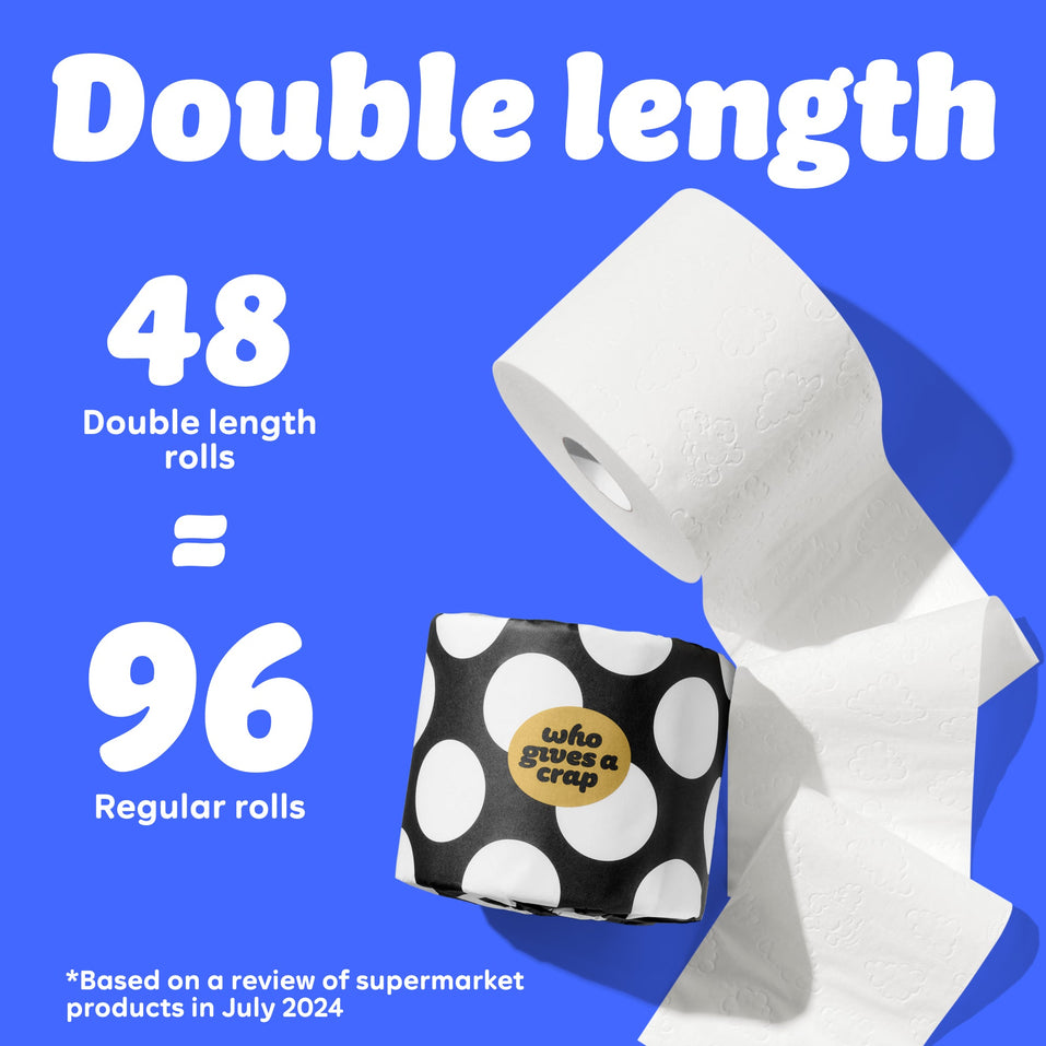 Graphic with blue background showing a toilet paper roll and black-and-white polka dot Who Gives A Crap packaging. Text reads: “48 Double length rolls = 96 Regular Rolls.” Small text at the bottom says: “Based on a review of supermarket products in July 2024”